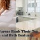 Home Buyers Rank Their Top Kitchen and Bath Features